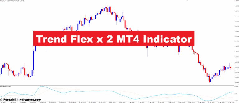 Trend Flex x 2 MT4 Indicator