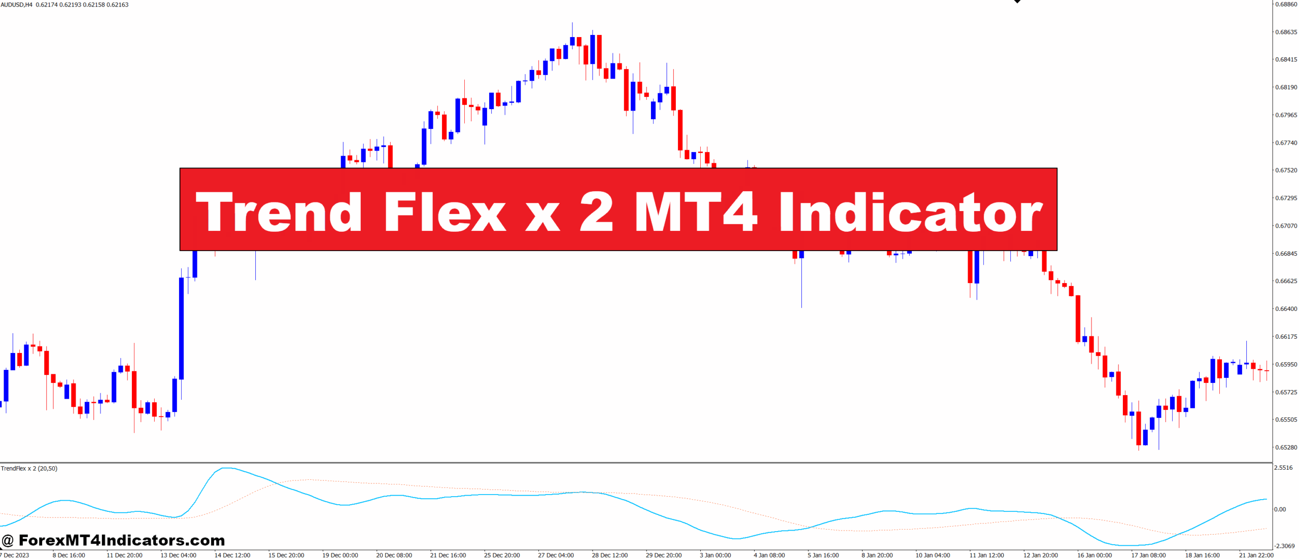 Trend Flex x 2 MT4 Indicator