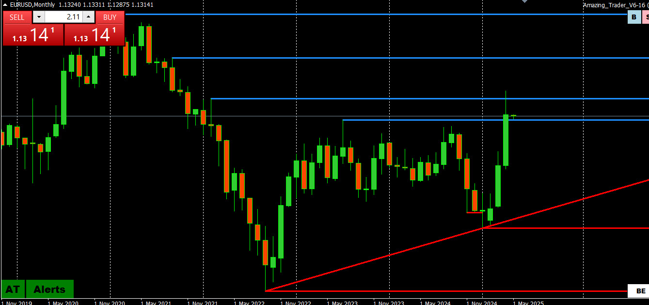 Global Market Outlook - by 1 Savvy Trader