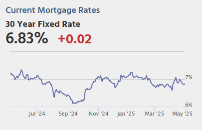 Friday: Employment Report