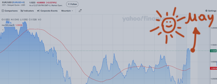 The USD Slide Continues: EUR & GBP Targets for May
