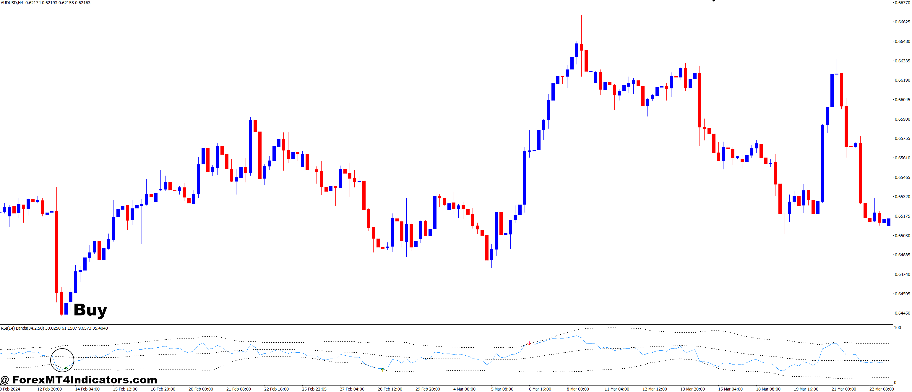 RSI with BB MT4 Indicator 2 How to Trade with RSI with BB MT4 Indicator - Buy Entry