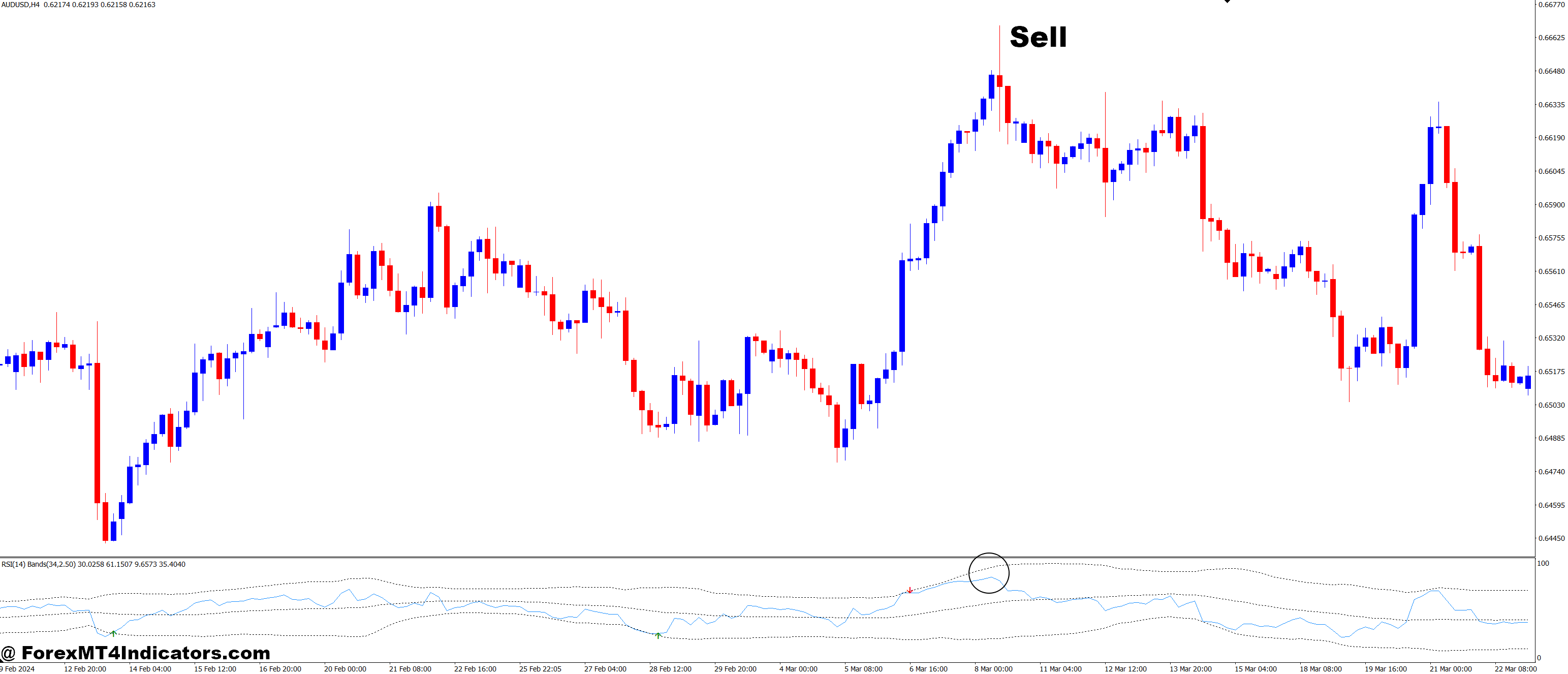 RSI with BB MT4 Indicator 3 How to Trade with RSI with BB MT4 Indicator - Sell Entry