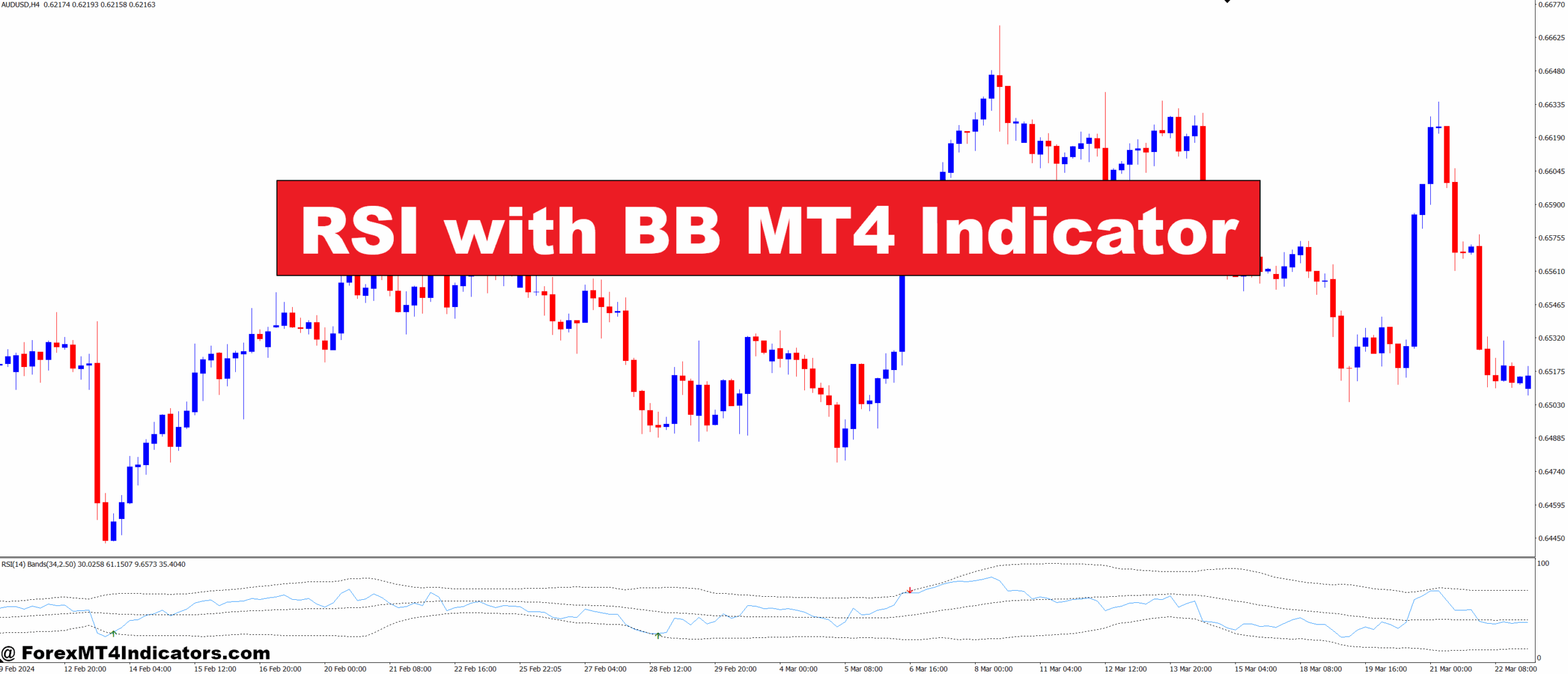 RSI with BB MT4 Indicator