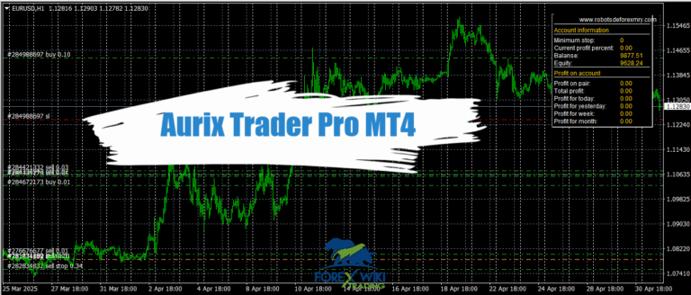Aurix Trader Pro MT4 - Free Download 10