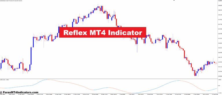 Reflex MT4 Indicator