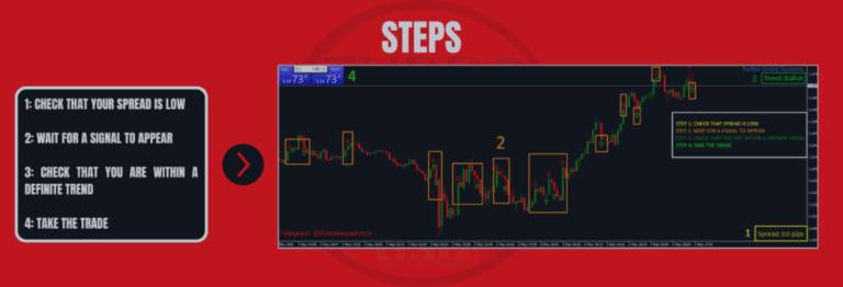 🎯 BTC TURBO ENTRY SYSTEM 🎯