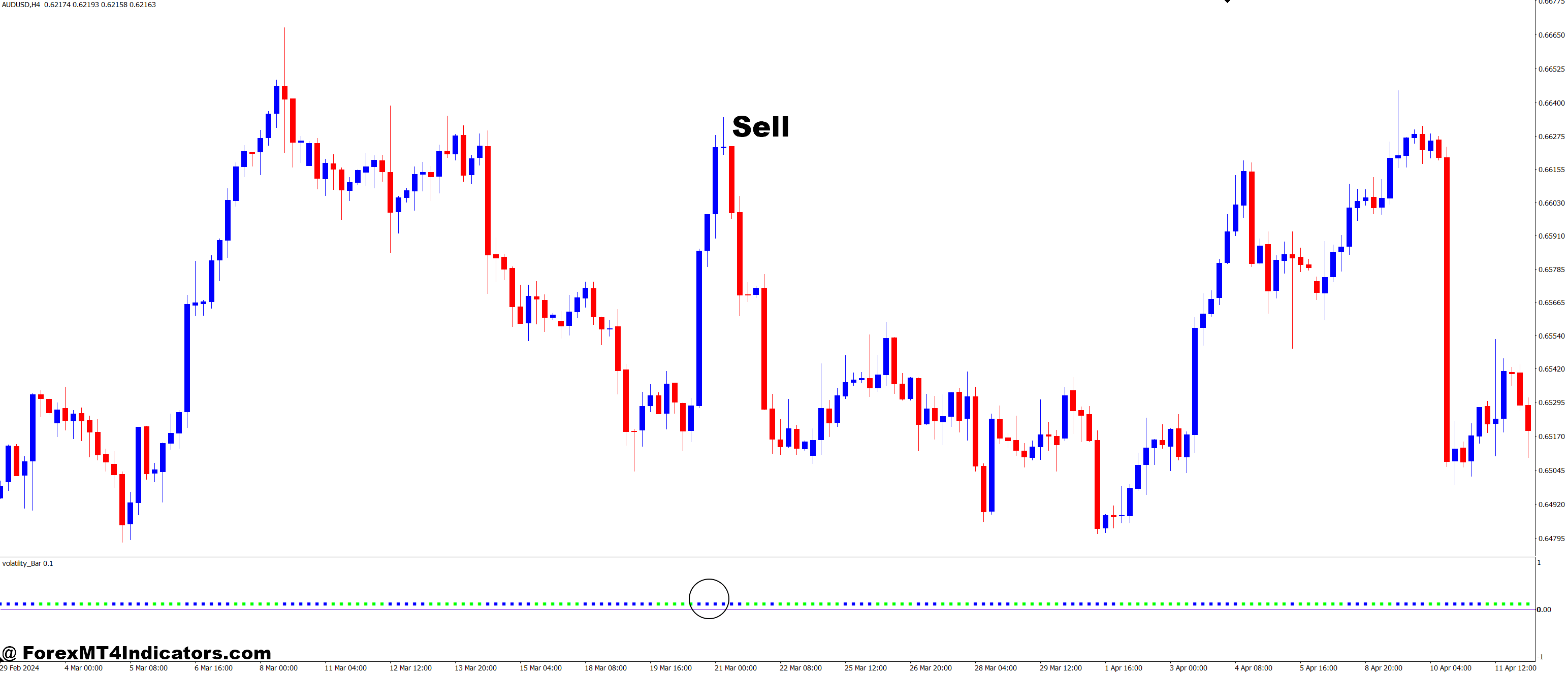 How to Trade with New Volatility Bar MT4 Indicator - Sell Entry