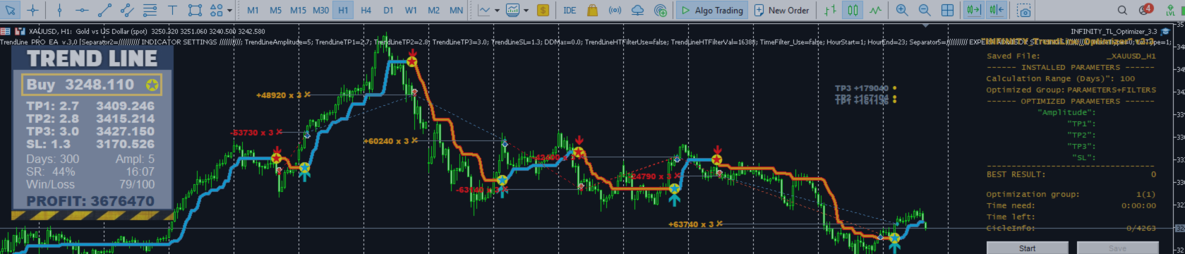 Trend Line EA + Trend Line PRO indicator + Optimizer Utility