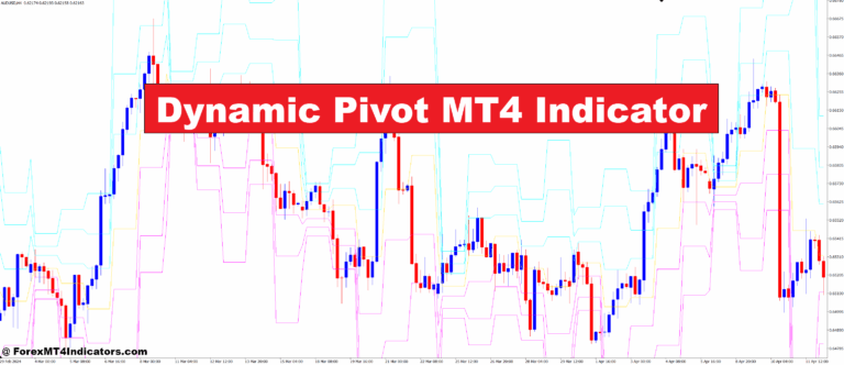 Dynamic Pivot MT4 Indicator