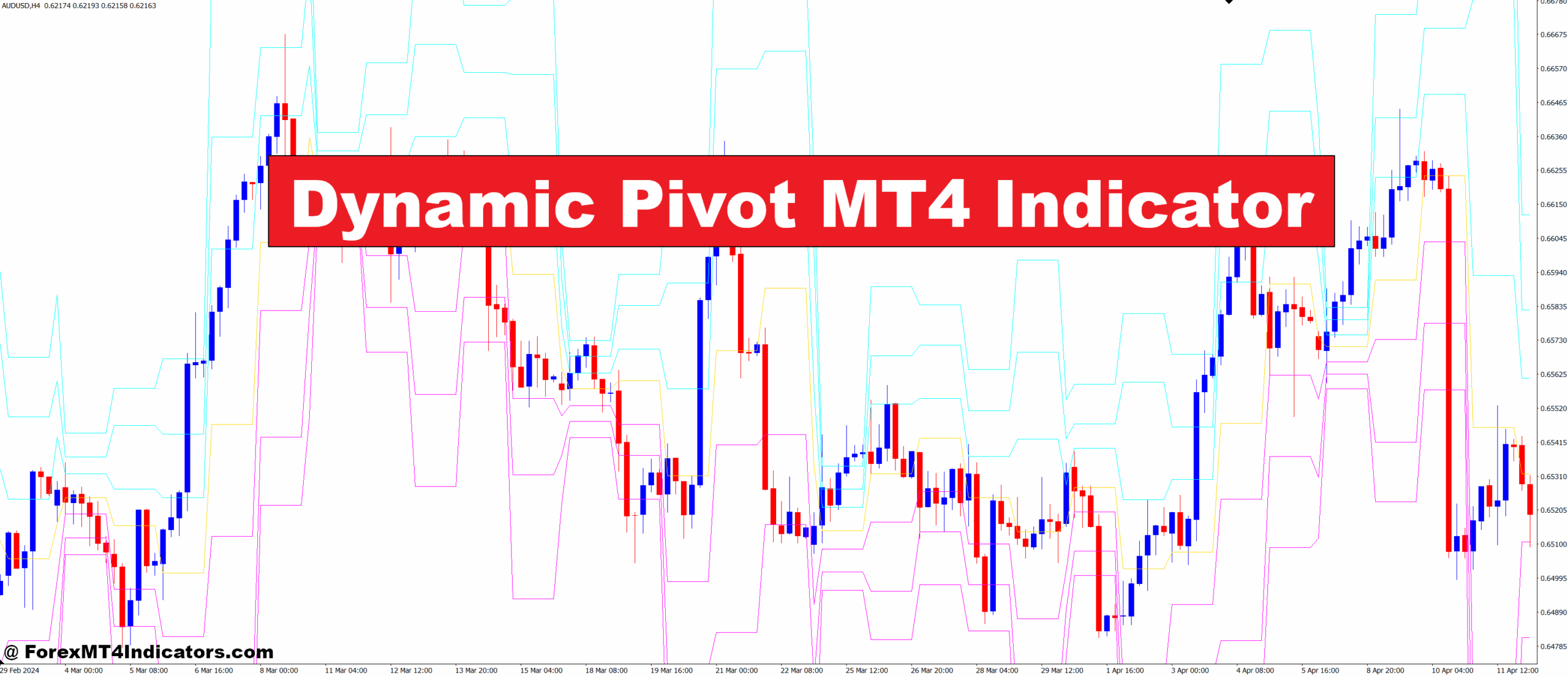 Dynamic Pivot MT4 Indicator