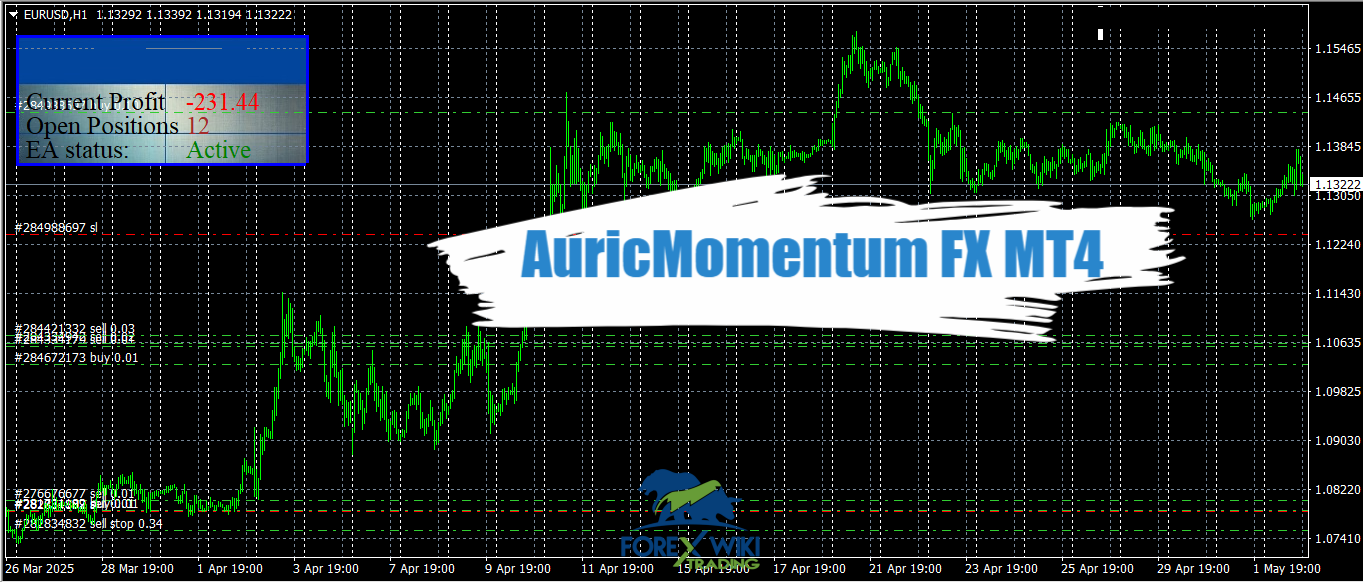 AuricMomentum FX MT4 - Free Download 10