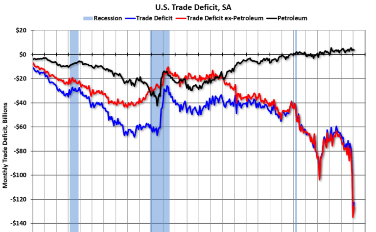 Schedule for Week of May 4, 2025