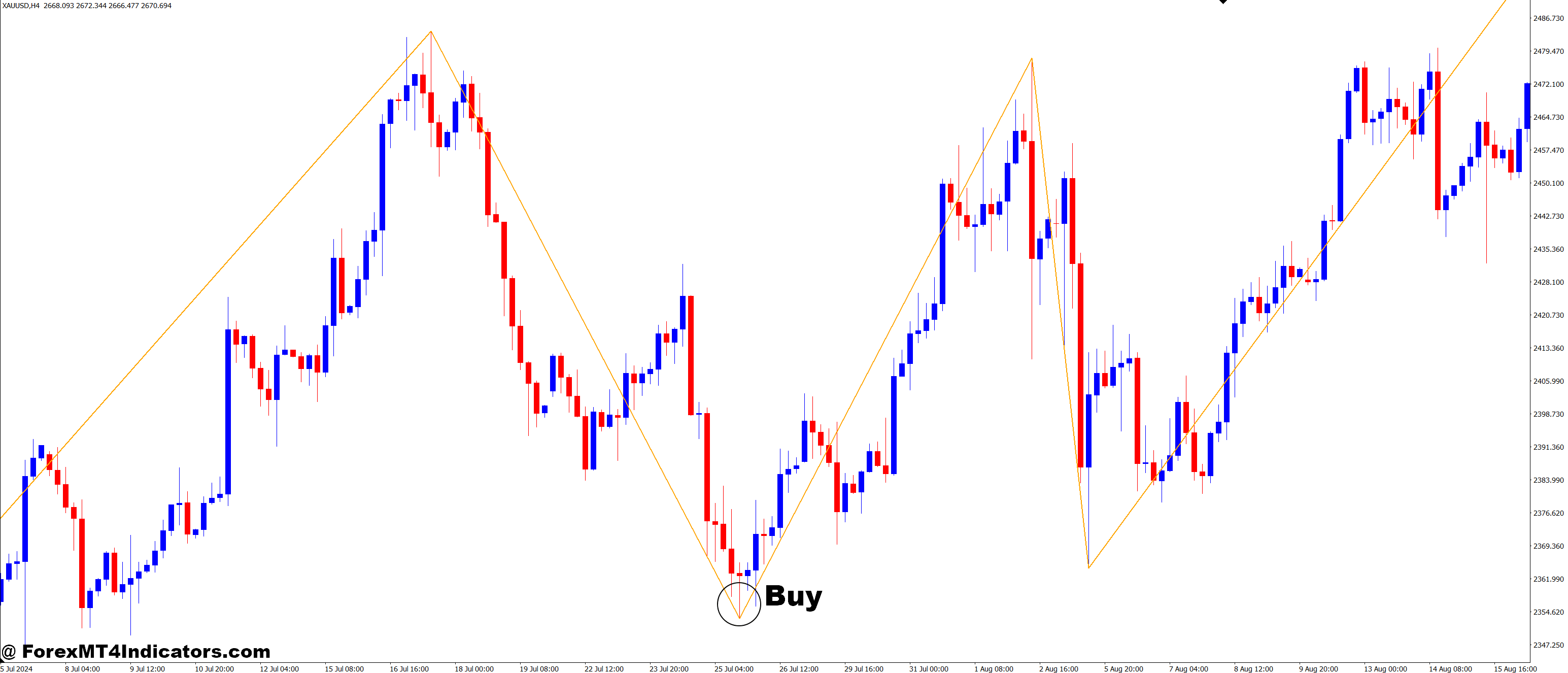 Waverider Zigzag MT4 Indicator 2 How to Trade with Waverider Zigzag MT4 Indicator - Buy Entry