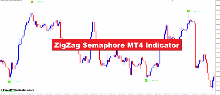 ZigZag Semaphore MT4 Indicator