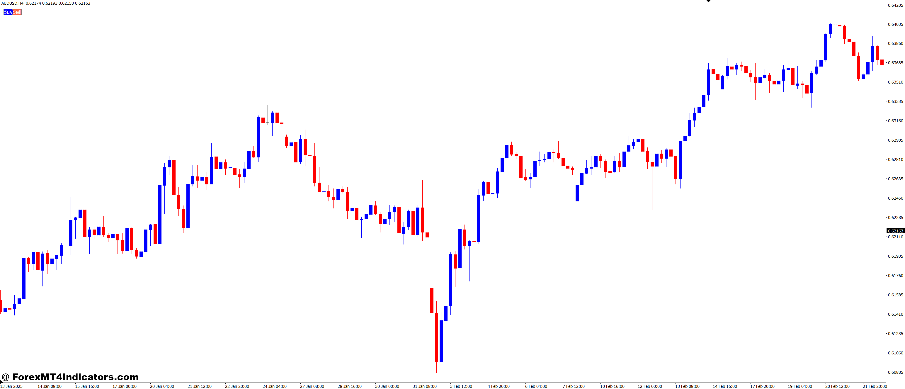 Who Should Use This Tool