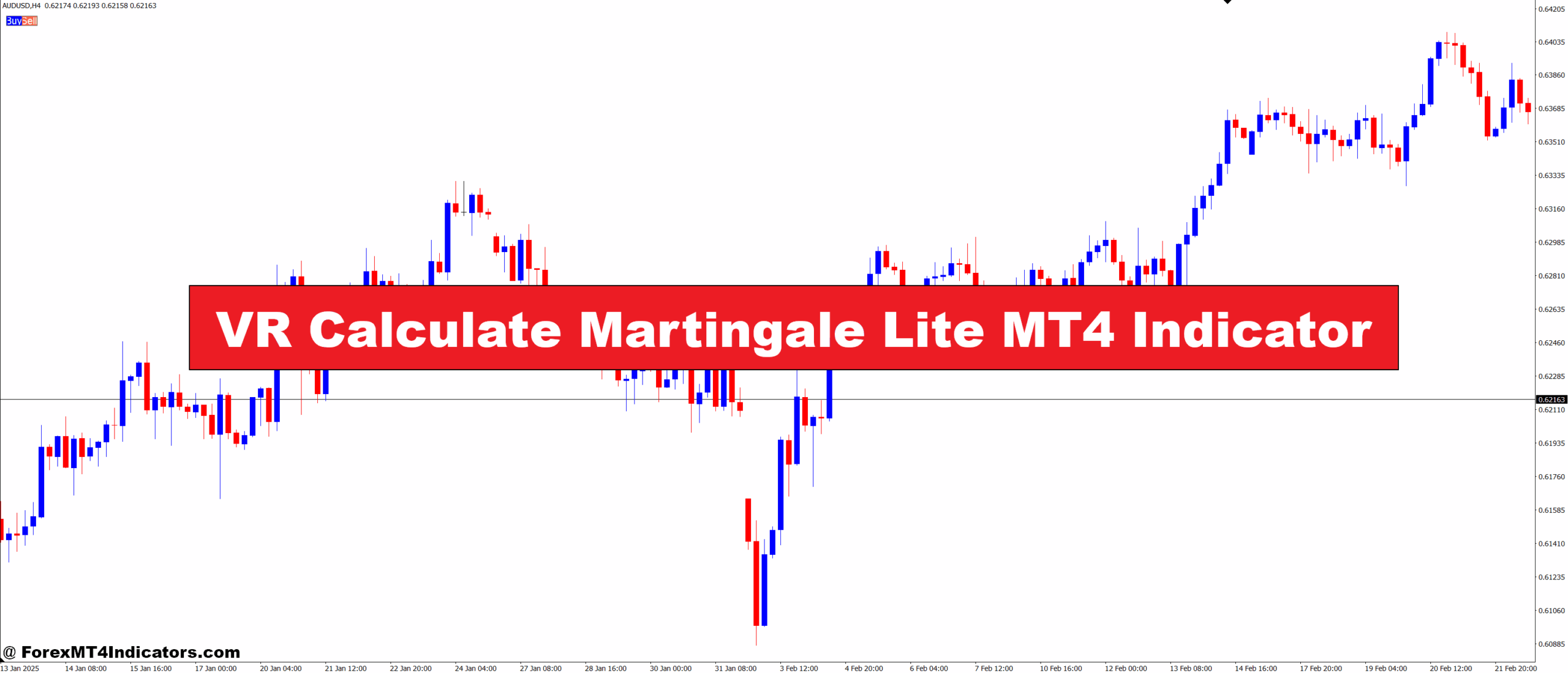 VR Calculate Martingale Lite MT4 Indicator