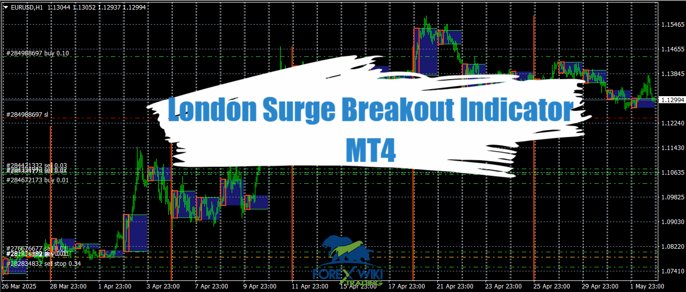 London Surge Breakout Indicator MT4 - Free Download 10