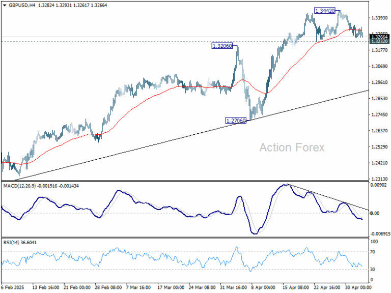 GBP/USD Weekly Outlook - Action Forex