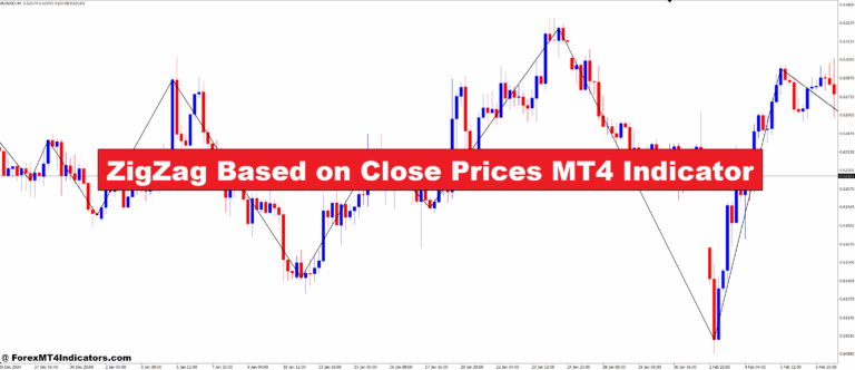 ZigZag Based on Close Prices MT4 Indicator