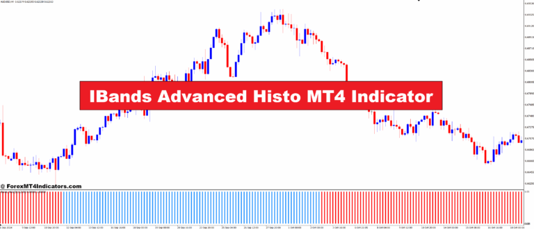 IBands Advanced Histo MT4 Indicator
