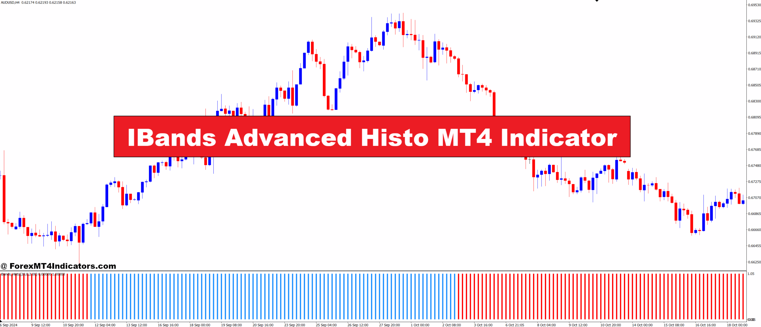 IBands Advanced Histo MT4 Indicator