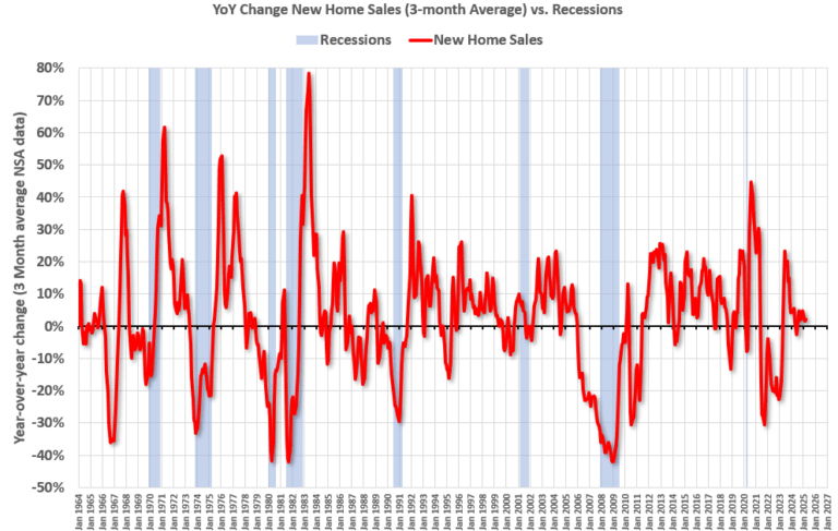Recession Watch Metrics