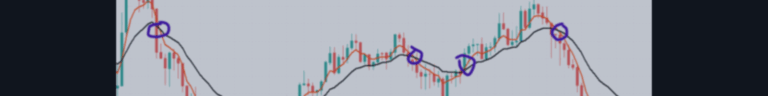Never Miss a Trade Again with the Moving Average Crossover Notifier