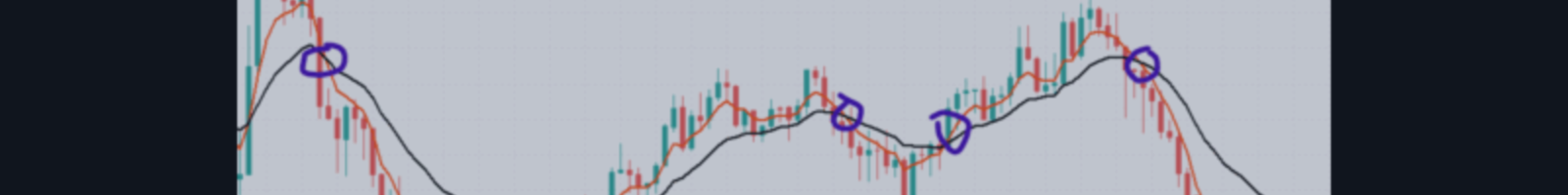 Never Miss a Trade Again with the Moving Average Crossover Notifier
