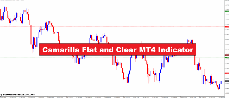 Camarilla Flat and Clear MT4 Indicator