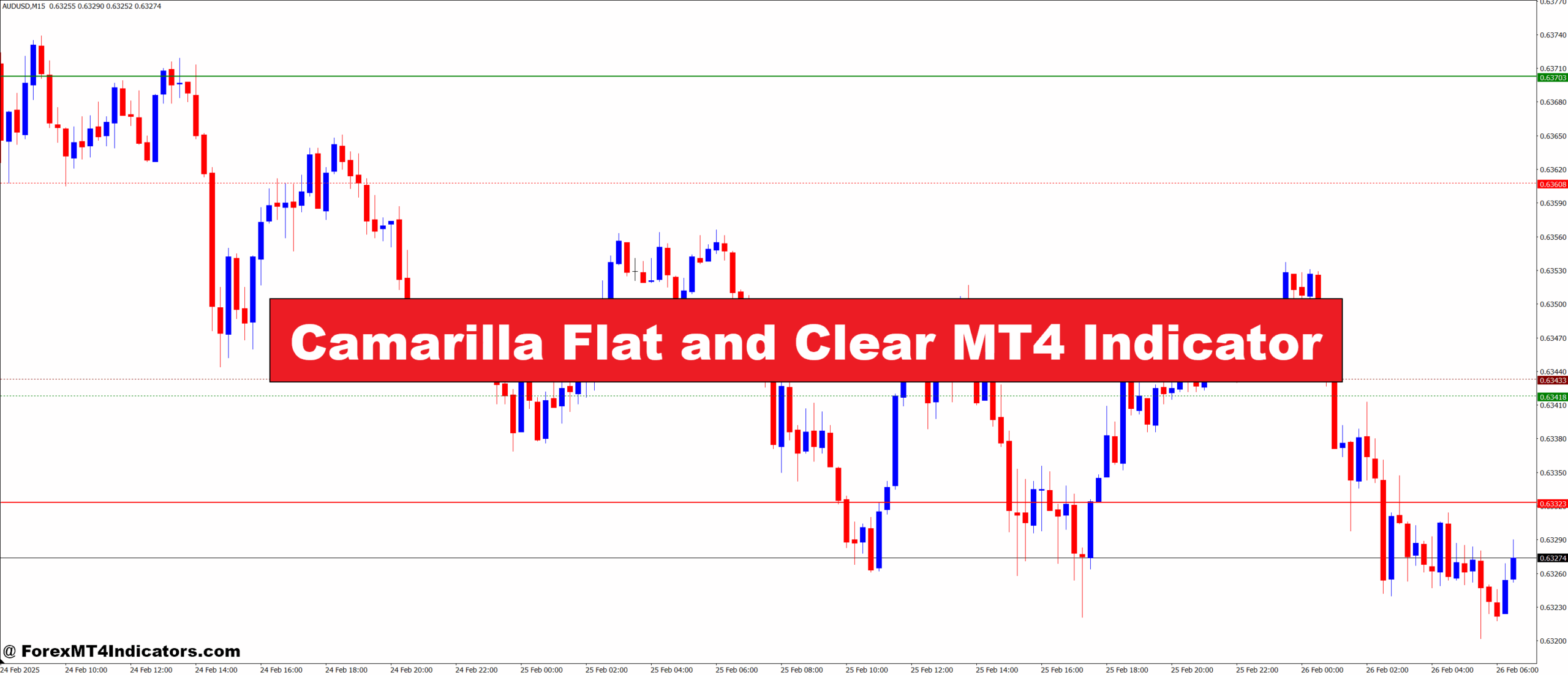 Camarilla Flat and Clear MT4 Indicator