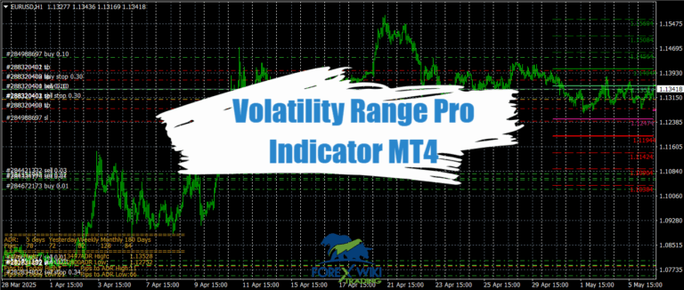 Volatility Range Pro Indicator MT4 - Free Download 10