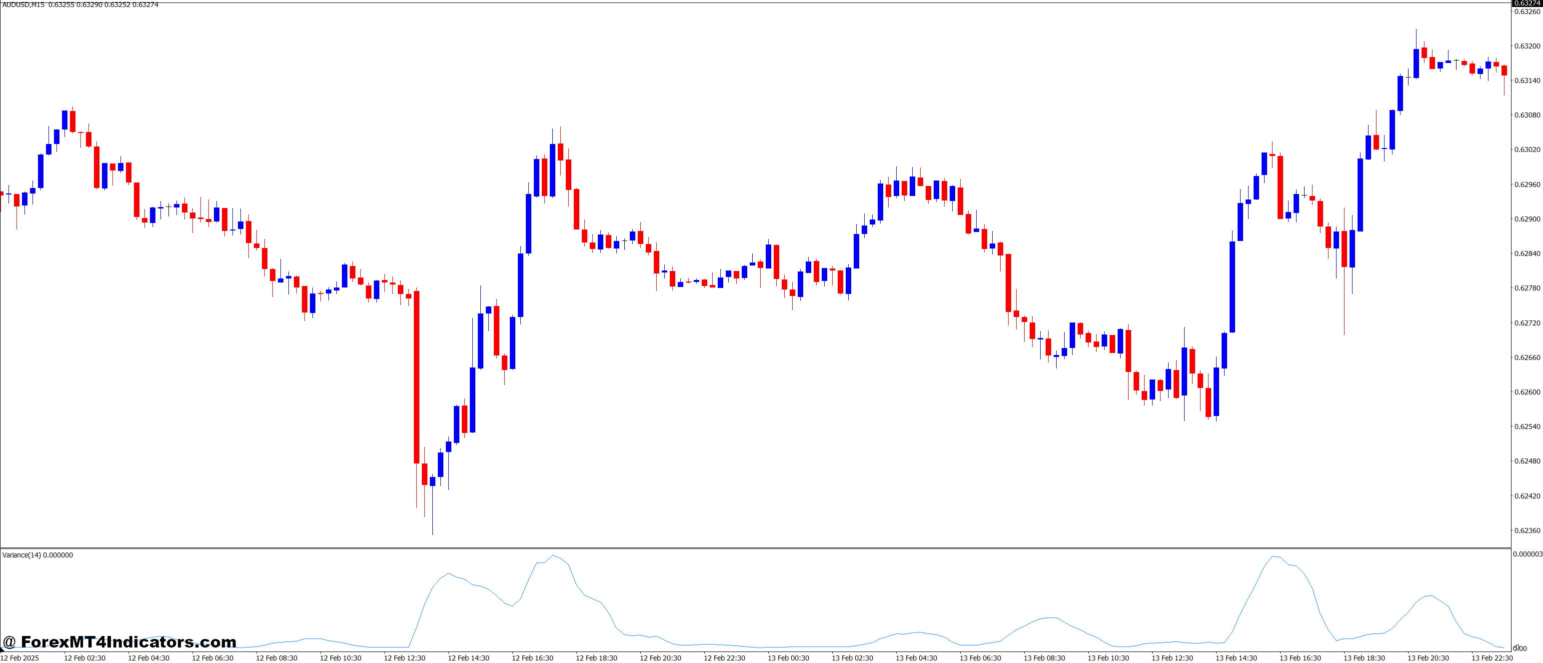 How It Helps in Real Trading