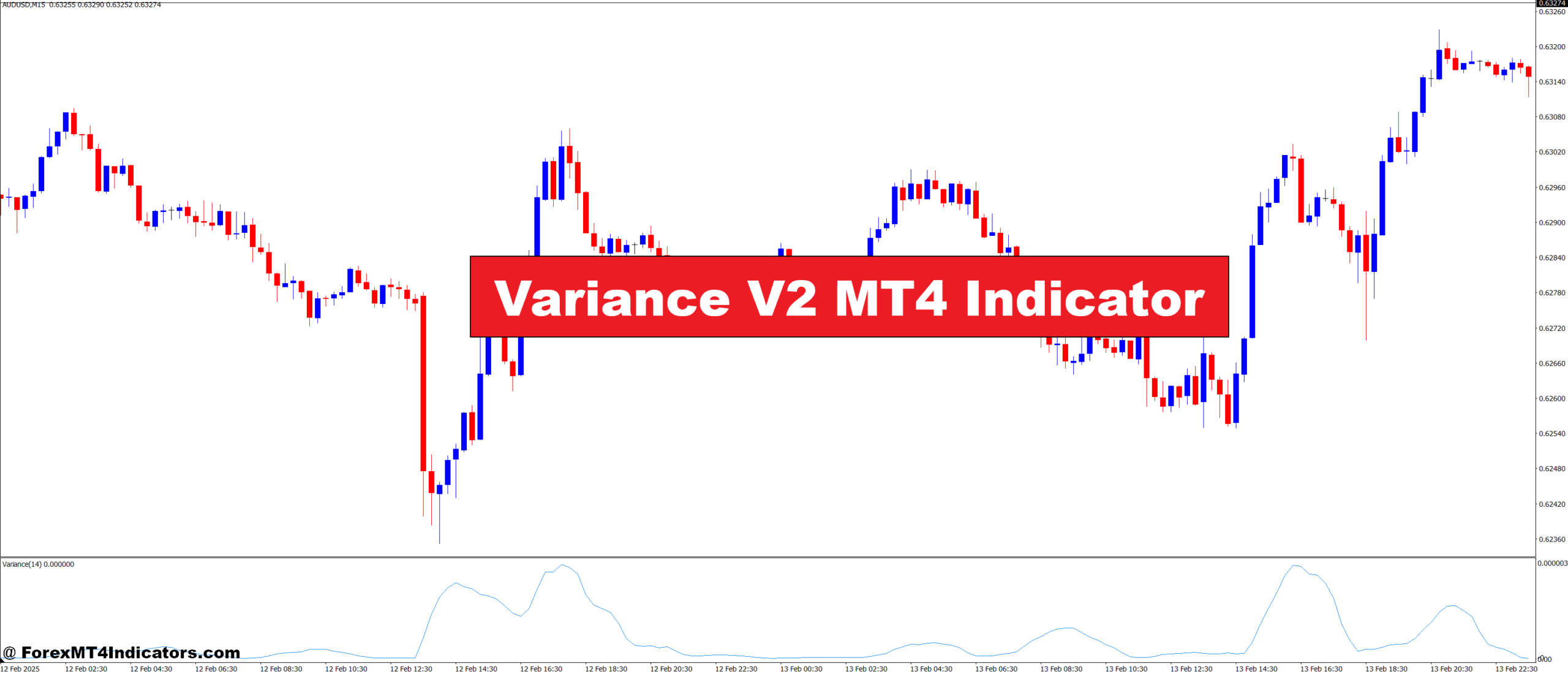 Variance V2 MT4 Indicator
