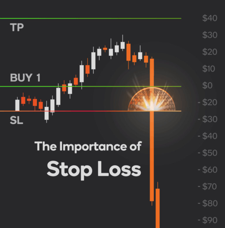 Why Stops Are a Trader