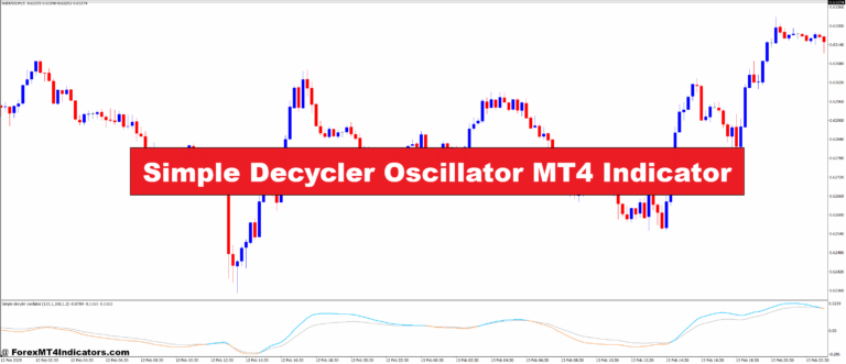 Simple Decycler Oscillator MT4 Indicator