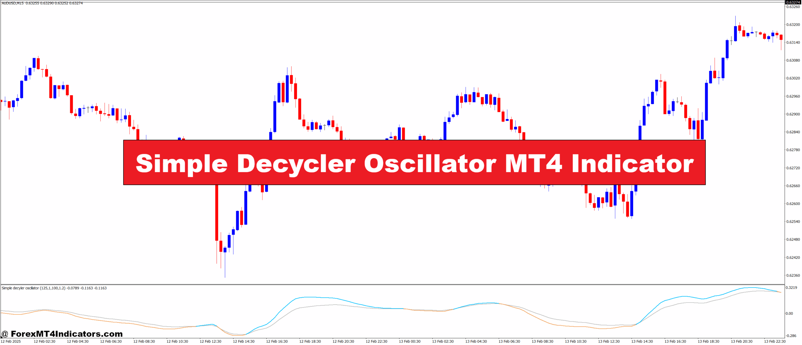 Simple Decycler Oscillator MT4 Indicator