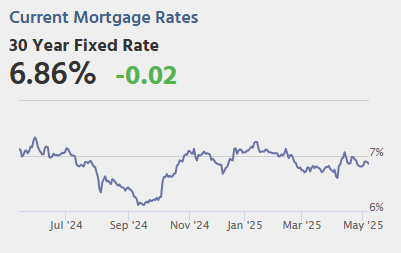 Thursday: Unemployment Claims