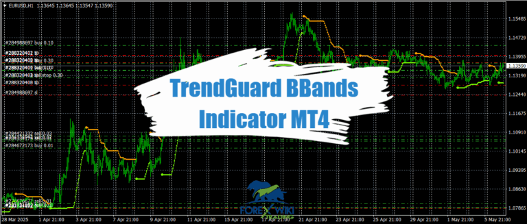 TrendGuard BBands Indicator MT4 - Free Download 10