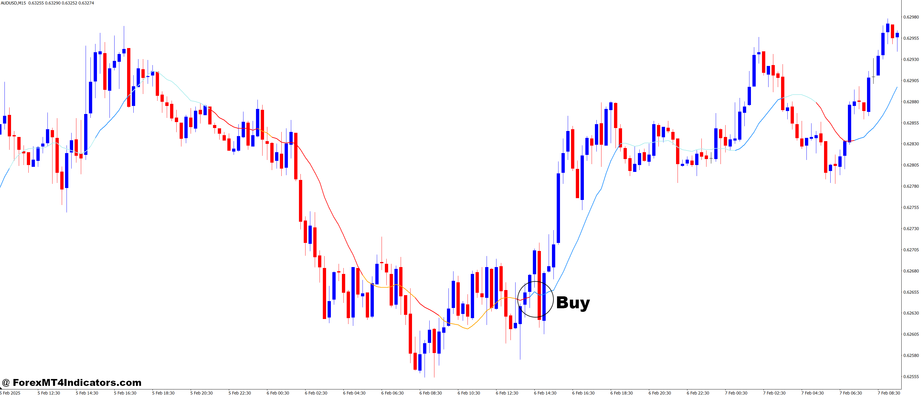 How to Trade with MACD in MA MT4 Indicator - Buy Entry