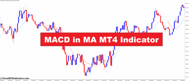 MACD in MA MT4 Indicator