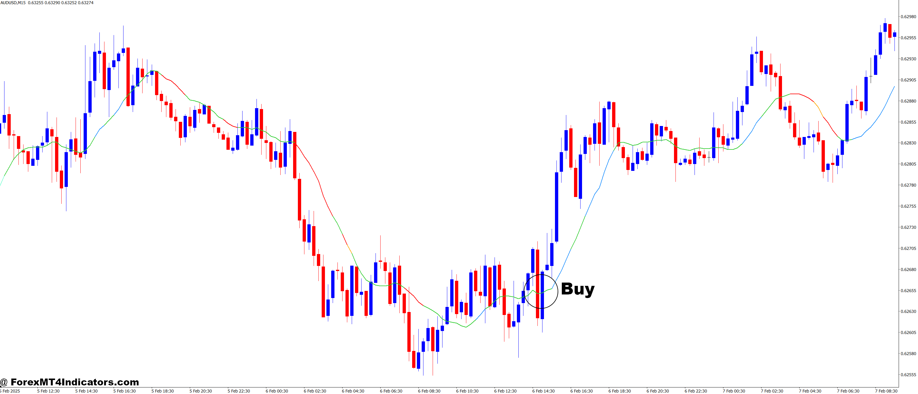 How to Trade with STOCH in MA MT4 Indicator - Buy Entry