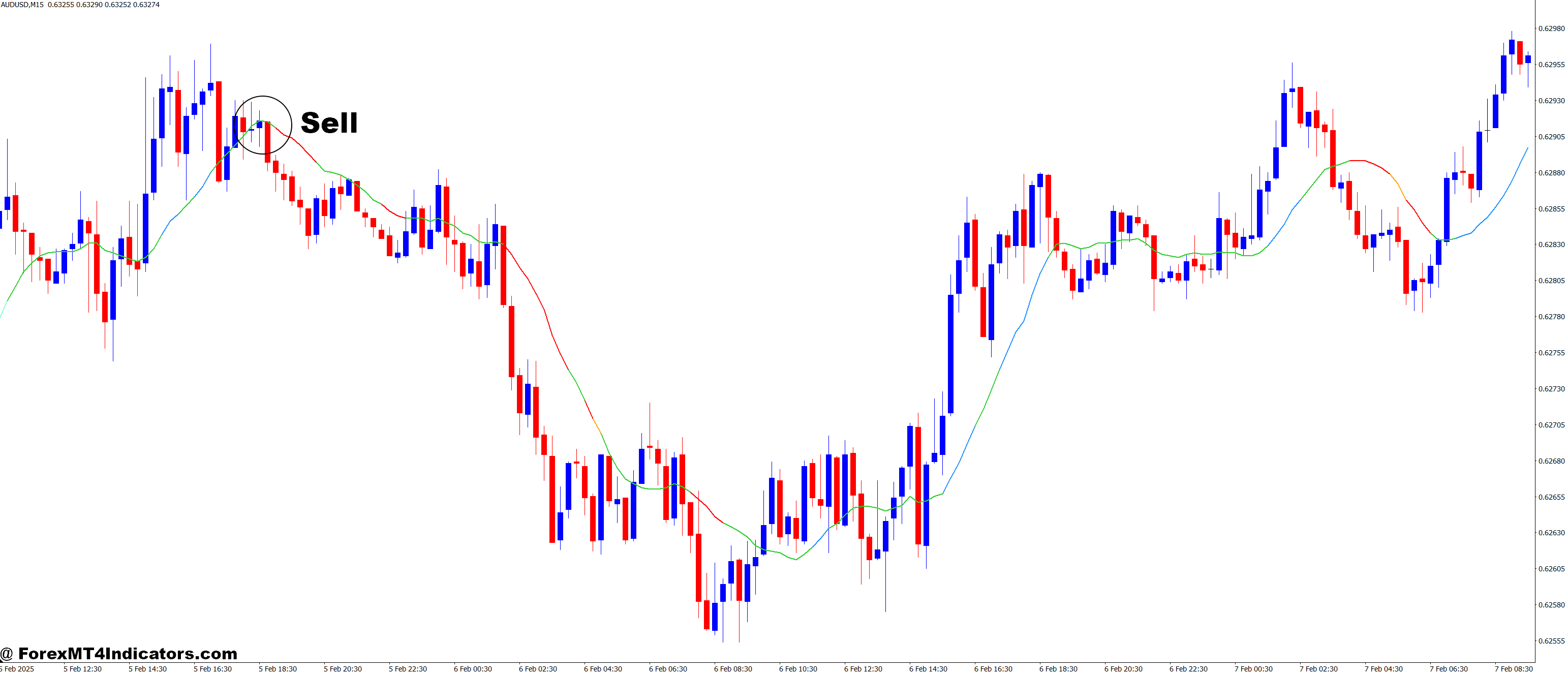 How to Trade with STOCH in MA MT4 Indicator - Sell Entry