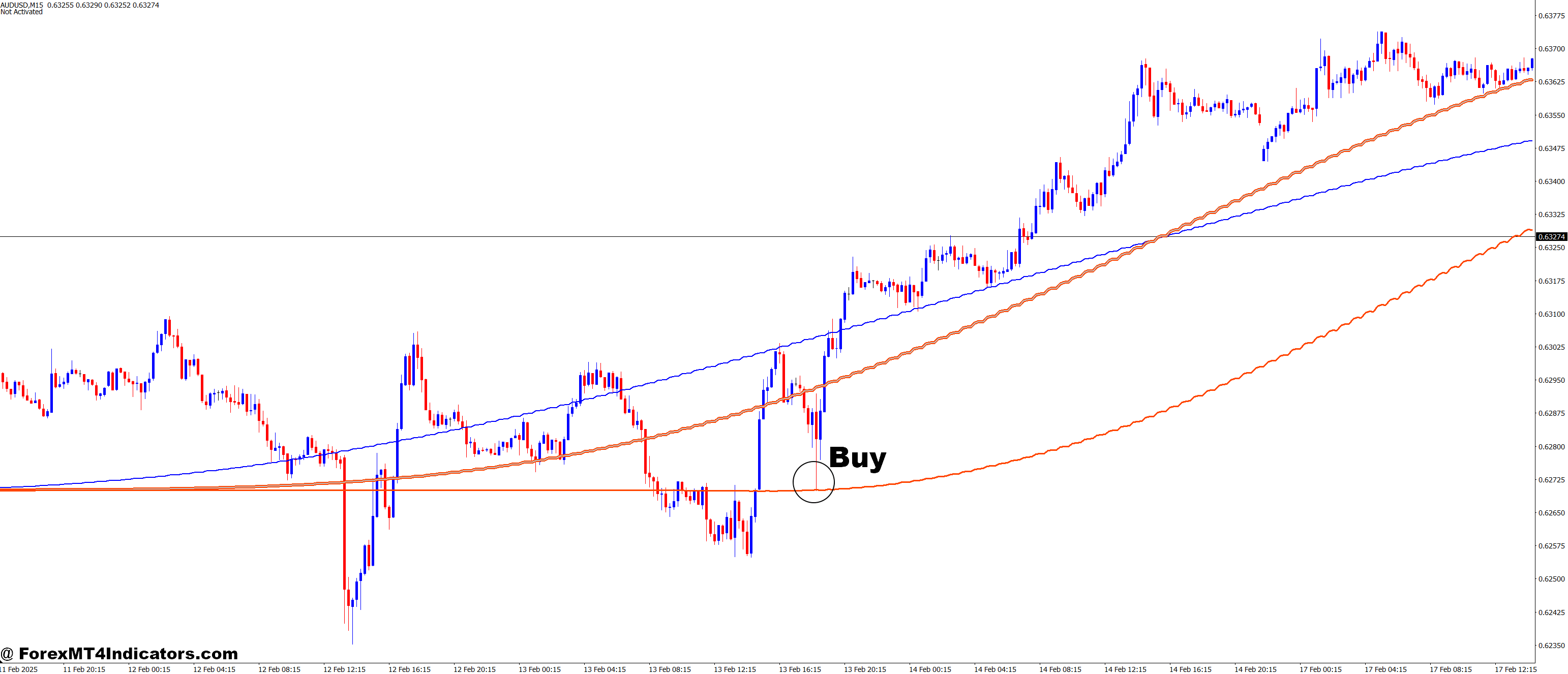 How to Trade with Pan PrizMA Sin leverage 72 MT4 Indicator - Buy Entry