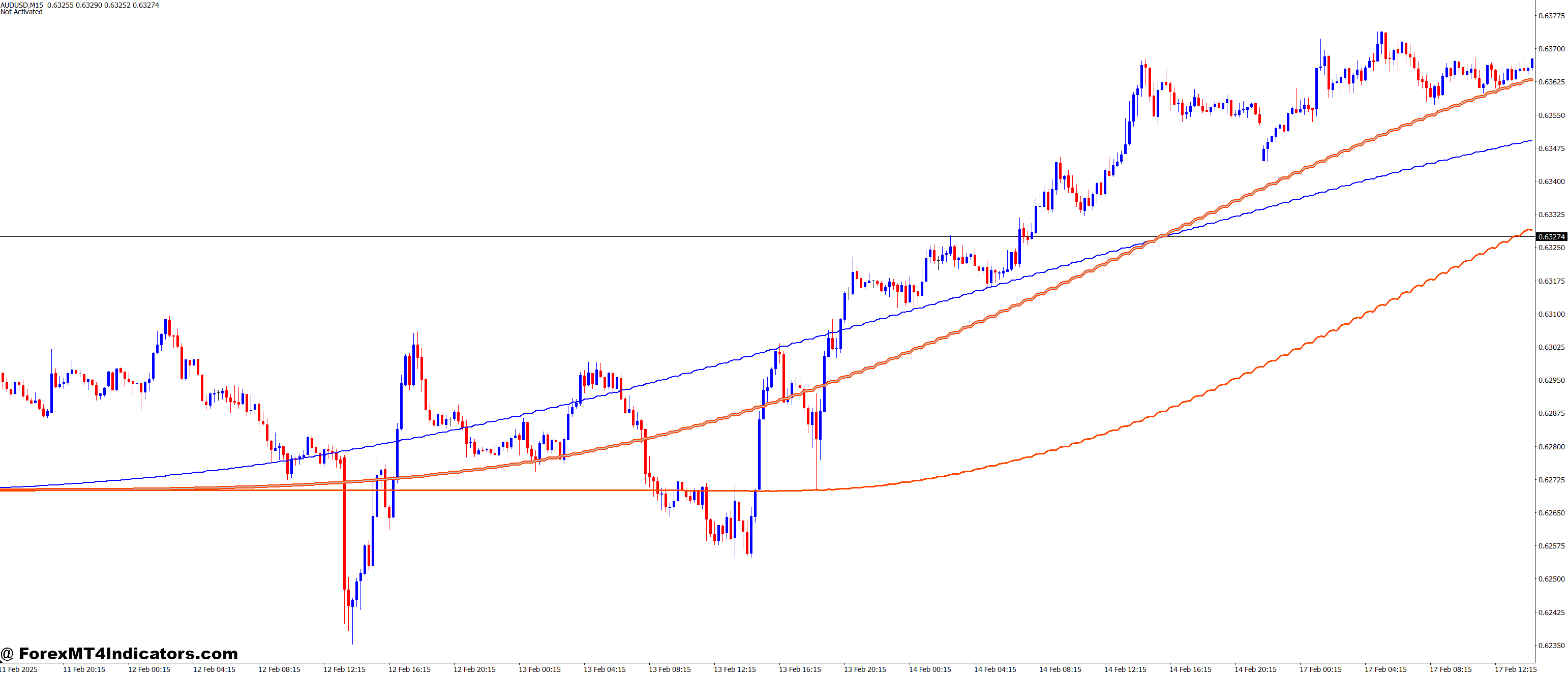 Benefits for Traders