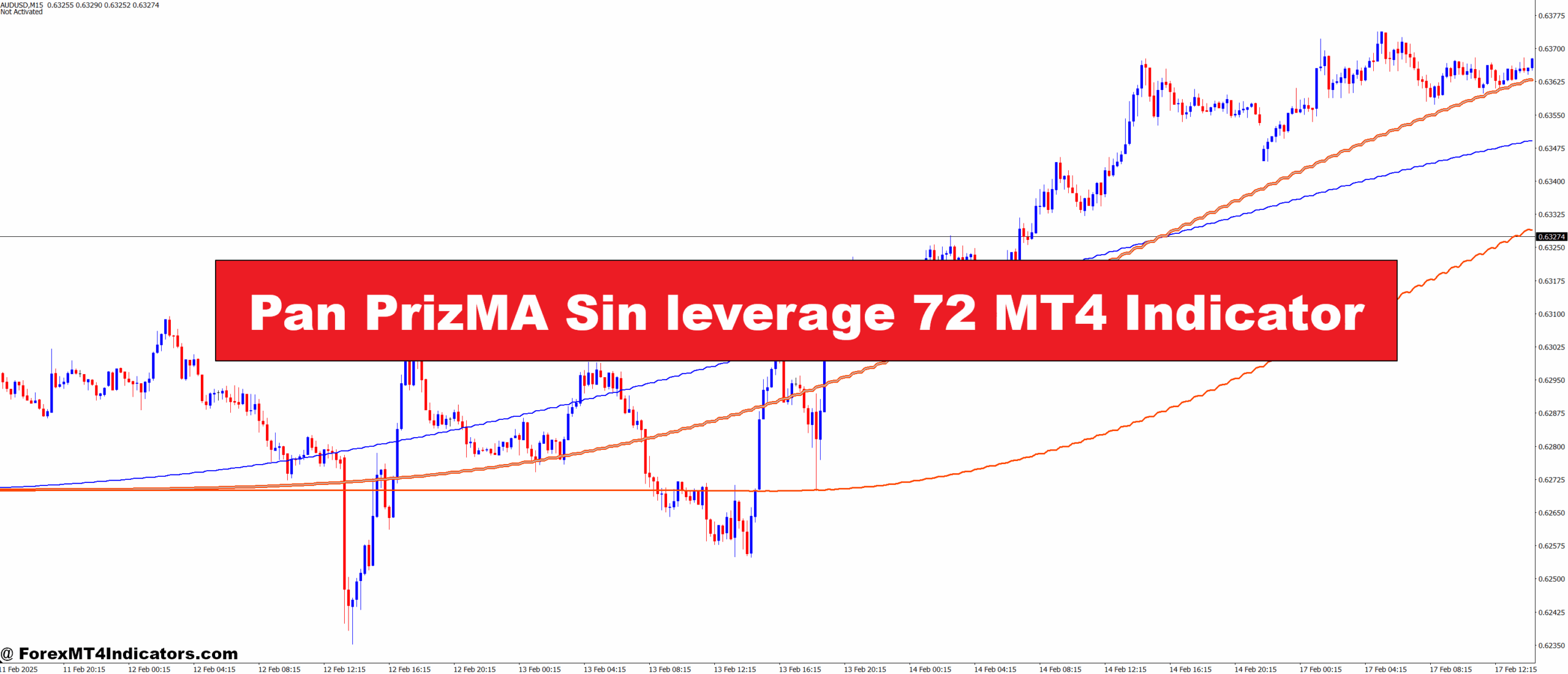 Pan PrizMA Sin leverage 72 MT4 Indicator