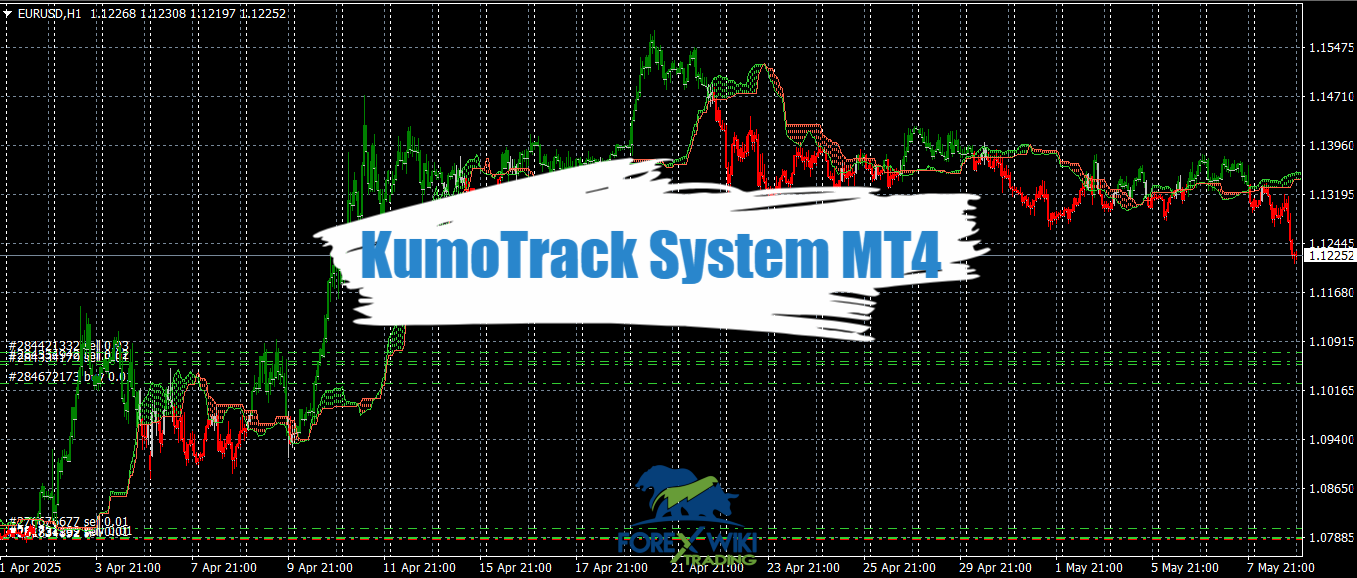 KumoTrack System MT4 - Free Download 10