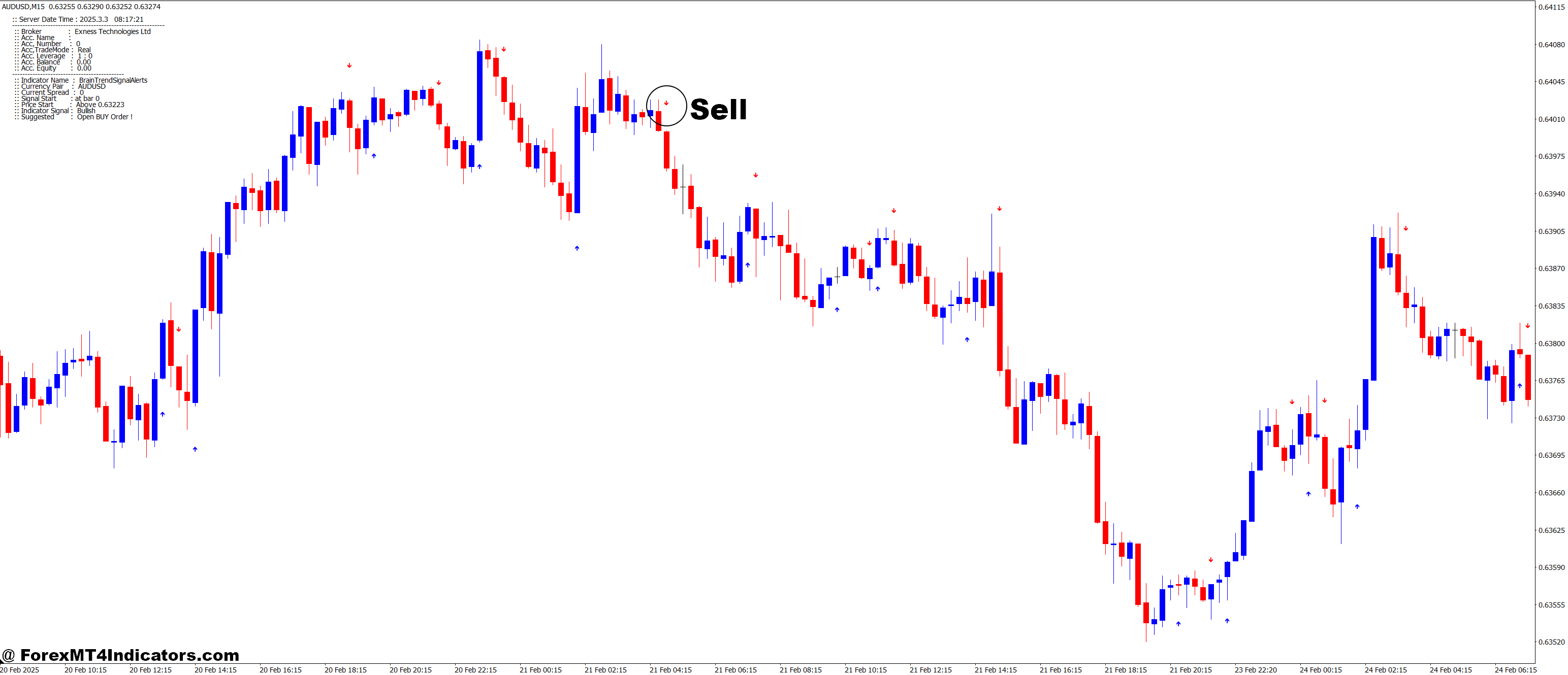 How to Trade with Brain Trend Signal Alert MT4 Indicator - Sell Entry