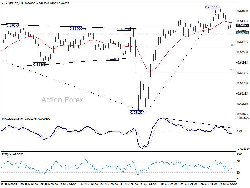 AUD/USD Weekly Report - Action Forex
