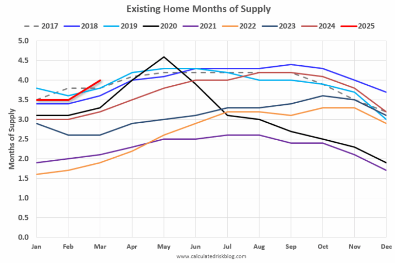 Part 1: Current State of the Housing Market; Overview for mid-May 2025